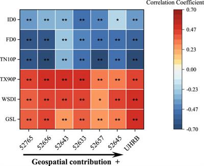 Precipitation-type discrimination and changes in related climate indices in the upper Heihe River Basin during 1960–2021